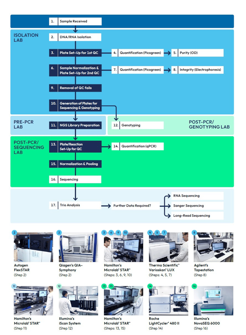 Case Study Genuity diagram