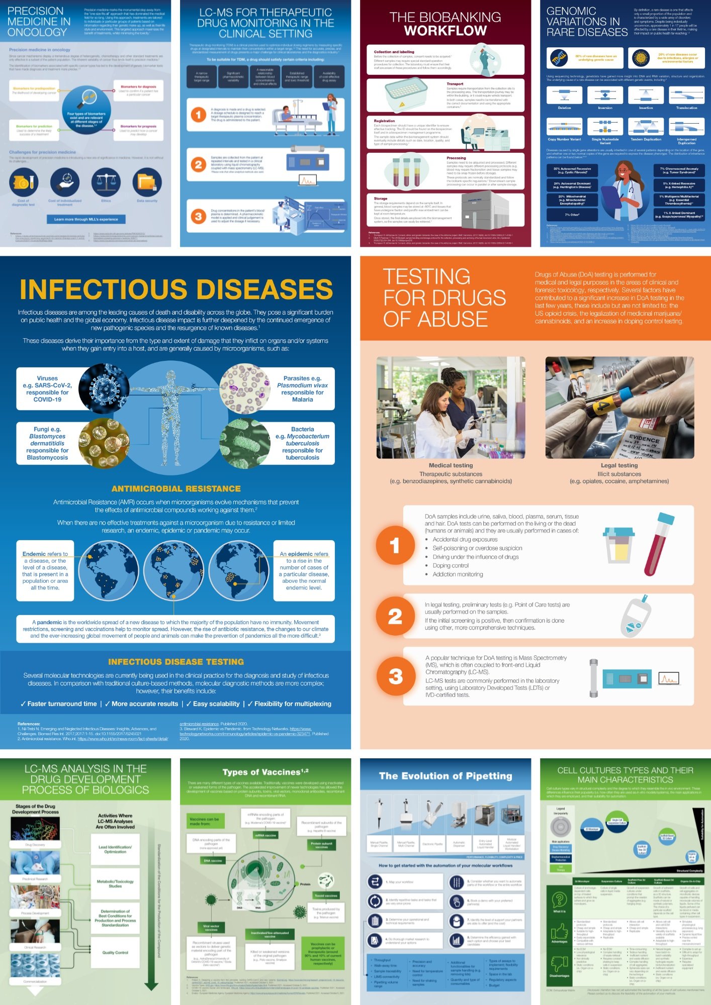 Infographic selection