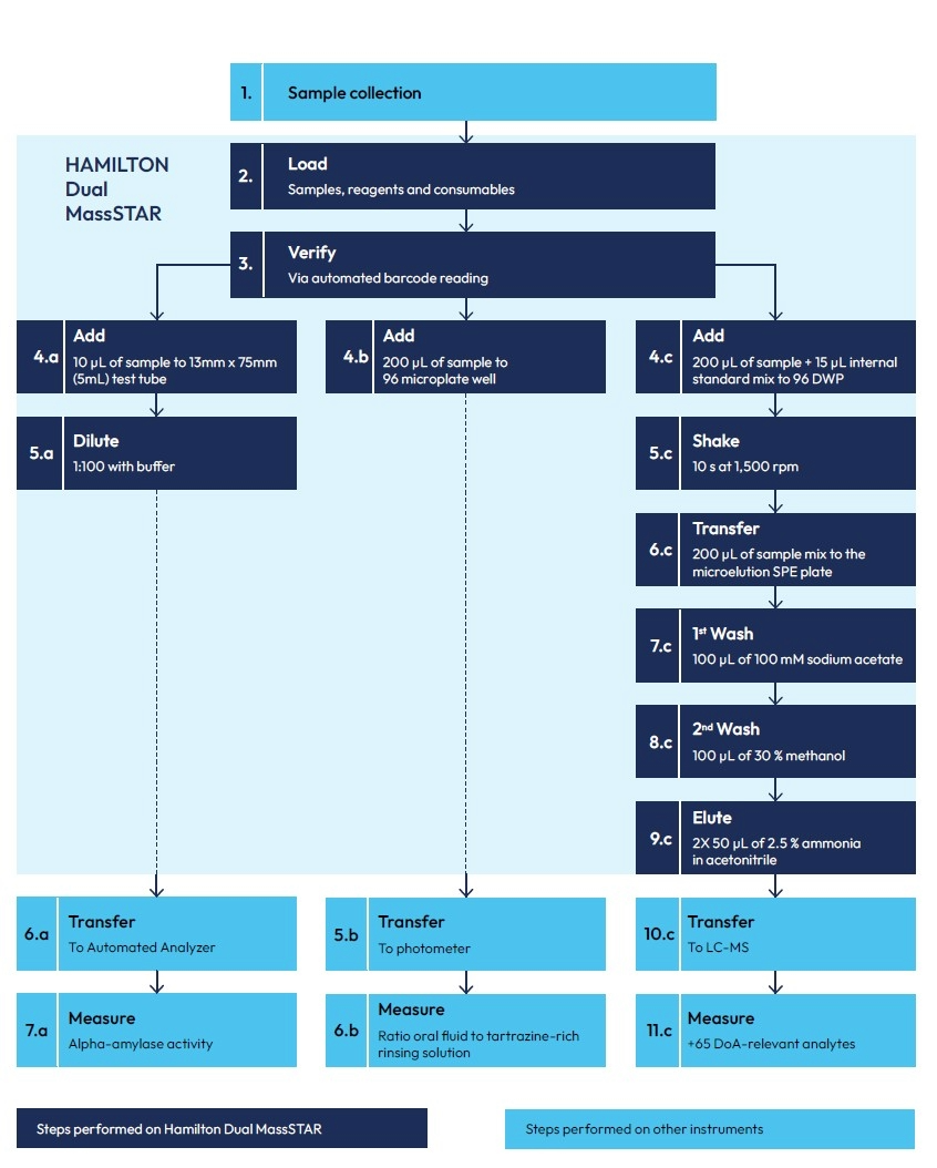Case Study Labor Berlin Diagram Case Study Labor Berlin Diagram