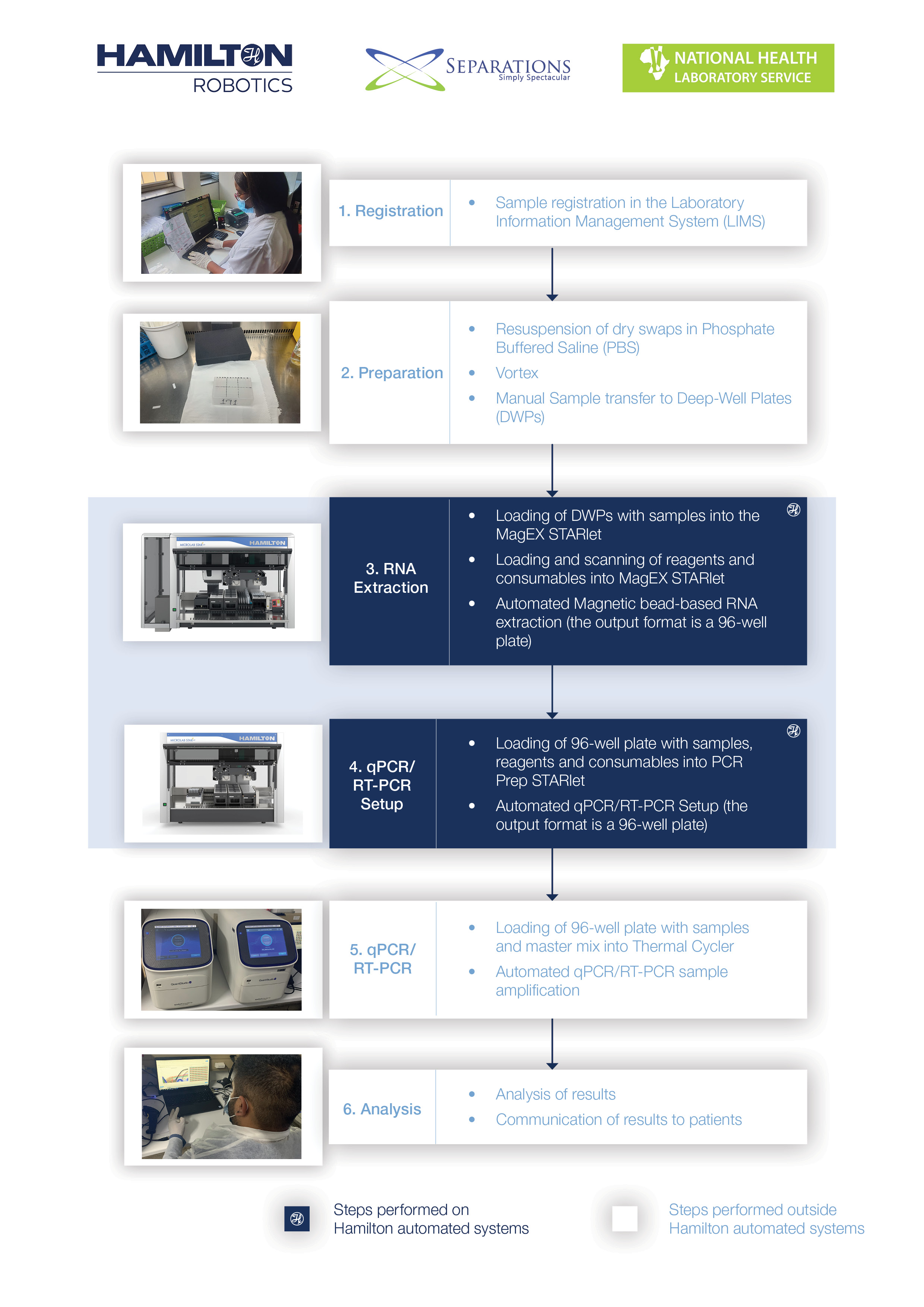 Case Study South Africa diagram only