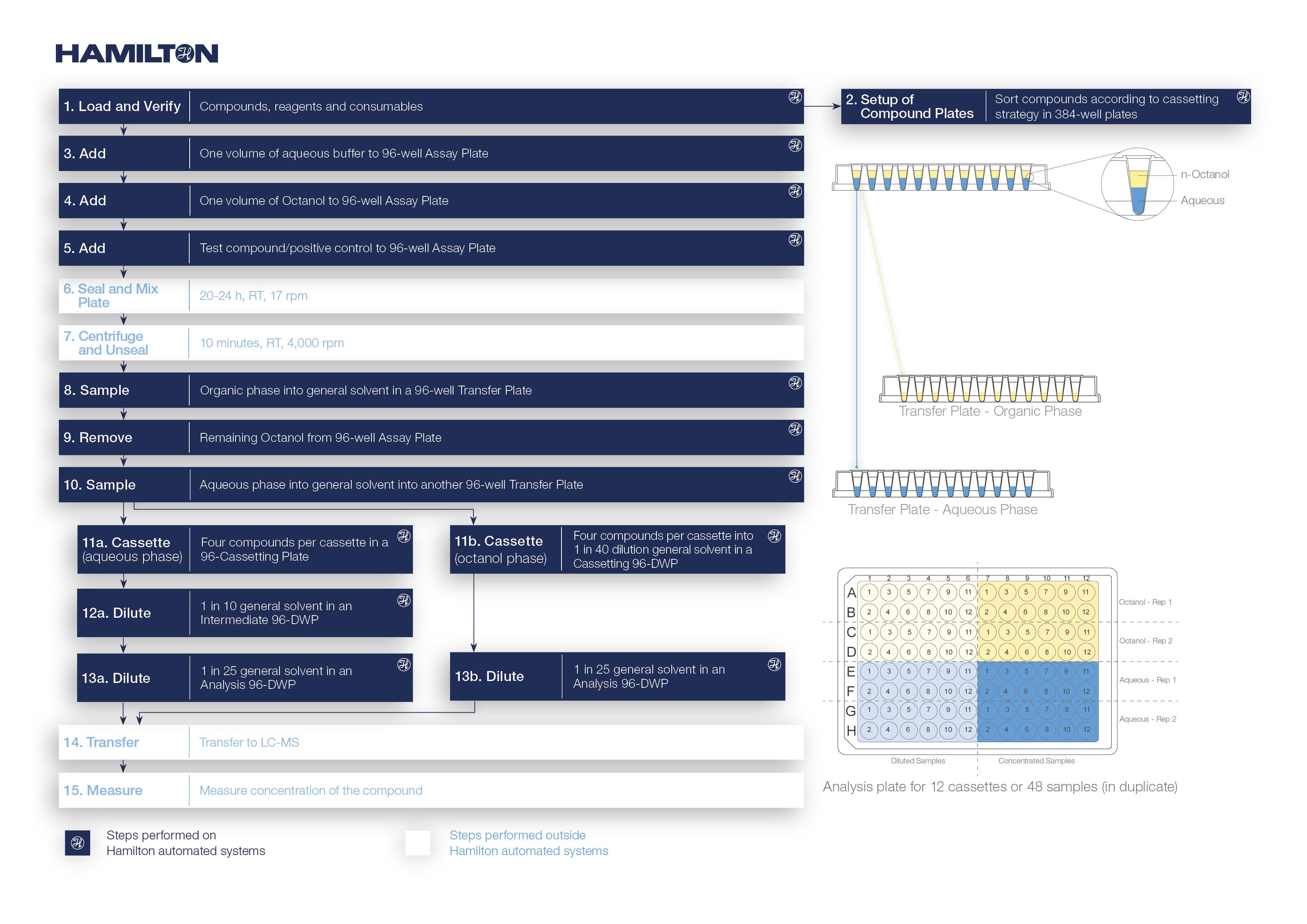 ROB_BZ Case Study Vertex_Diagram